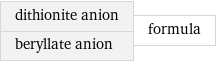 dithionite anion beryllate anion | formula