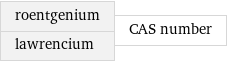 roentgenium lawrencium | CAS number