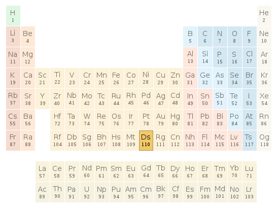 Periodic table location