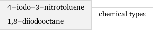 4-iodo-3-nitrotoluene 1, 8-diiodooctane | chemical types