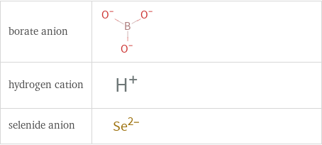 Structure diagrams