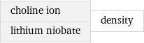 choline ion lithium niobate | density