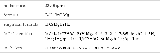 molar mass | 229.8 g/mol formula | C_7H_6BrClMg empirical formula | Cl_C_7Mg_Br_H_6 InChI identifier | InChI=1/C7H6Cl.BrH.Mg/c1-6-3-2-4-7(8)5-6;;/h2, 4-5H, 1H3;1H;/q;;+1/p-1/fC7H6Cl.Br.Mg/h;1h;/q;-1;m InChI key | JTXWYWFGKJGGNN-UHFFFAOYSA-M