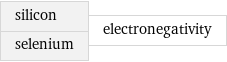 silicon selenium | electronegativity