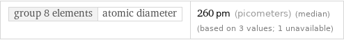 group 8 elements | atomic diameter | 260 pm (picometers) (median) (based on 3 values; 1 unavailable)