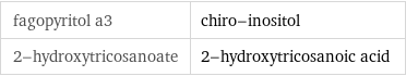 fagopyritol a3 | chiro-inositol 2-hydroxytricosanoate | 2-hydroxytricosanoic acid