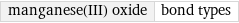 manganese(III) oxide | bond types