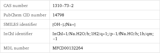 CAS number | 1310-73-2 PubChem CID number | 14798 SMILES identifier | [OH-].[Na+] InChI identifier | InChI=1/Na.H2O/h;1H2/q+1;/p-1/fNa.HO/h;1h/qm;-1 MDL number | MFCD00132264