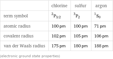  | chlorine | sulfur | argon term symbol | ^2P_(3/2) | ^3P_2 | ^1S_0 atomic radius | 100 pm | 100 pm | 71 pm covalent radius | 102 pm | 105 pm | 106 pm van der Waals radius | 175 pm | 180 pm | 188 pm (electronic ground state properties)