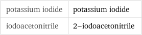 potassium iodide | potassium iodide iodoacetonitrile | 2-iodoacetonitrile