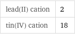 lead(II) cation | 2 tin(IV) cation | 18