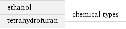 ethanol tetrahydrofuran | chemical types