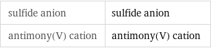 sulfide anion | sulfide anion antimony(V) cation | antimony(V) cation