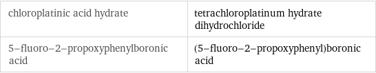 chloroplatinic acid hydrate | tetrachloroplatinum hydrate dihydrochloride 5-fluoro-2-propoxyphenylboronic acid | (5-fluoro-2-propoxyphenyl)boronic acid
