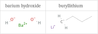 Structure diagrams