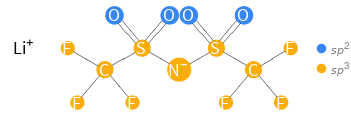 Orbital hybridization Structure diagram