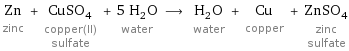 Zn zinc + CuSO_4 copper(II) sulfate + 5 H_2O water ⟶ H_2O water + Cu copper + ZnSO_4 zinc sulfate