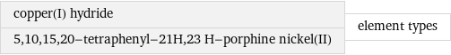 copper(I) hydride 5, 10, 15, 20-tetraphenyl-21H, 23 H-porphine nickel(II) | element types