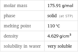 molar mass | 175.91 g/mol phase | solid (at STP) melting point | 110 °C density | 4.629 g/cm^3 solubility in water | very soluble