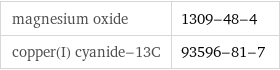 magnesium oxide | 1309-48-4 copper(I) cyanide-13C | 93596-81-7