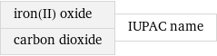 iron(II) oxide carbon dioxide | IUPAC name