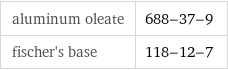 aluminum oleate | 688-37-9 fischer's base | 118-12-7