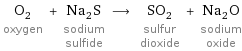 O_2 oxygen + Na_2S sodium sulfide ⟶ SO_2 sulfur dioxide + Na_2O sodium oxide