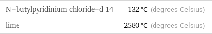 N-butylpyridinium chloride-d 14 | 132 °C (degrees Celsius) lime | 2580 °C (degrees Celsius)