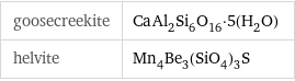 goosecreekite | CaAl_2Si_6O_16·5(H_2O) helvite | Mn_4Be_3(SiO_4)_3S