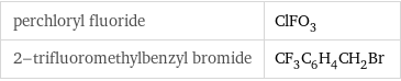 perchloryl fluoride | ClFO_3 2-trifluoromethylbenzyl bromide | CF_3C_6H_4CH_2Br