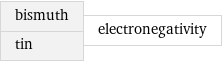 bismuth tin | electronegativity