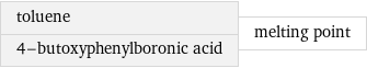 toluene 4-butoxyphenylboronic acid | melting point