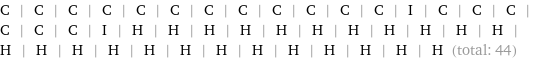 C | C | C | C | C | C | C | C | C | C | C | C | I | C | C | C | C | C | C | I | H | H | H | H | H | H | H | H | H | H | H | H | H | H | H | H | H | H | H | H | H | H | H | H (total: 44)