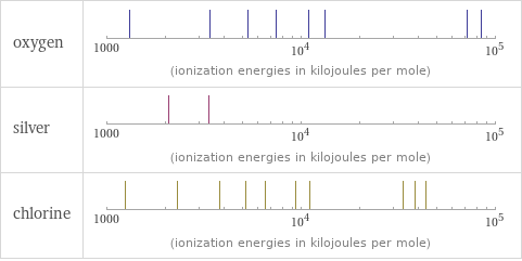 Reactivity