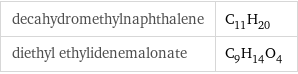 decahydromethylnaphthalene | C_11H_20 diethyl ethylidenemalonate | C_9H_14O_4