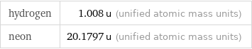 hydrogen | 1.008 u (unified atomic mass units) neon | 20.1797 u (unified atomic mass units)