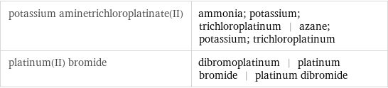 potassium aminetrichloroplatinate(II) | ammonia; potassium; trichloroplatinum | azane; potassium; trichloroplatinum platinum(II) bromide | dibromoplatinum | platinum bromide | platinum dibromide