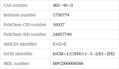 CAS number | 463-49-0 Beilstein number | 1730774 PubChem CID number | 10037 PubChem SID number | 24857749 SMILES identifier | C=C=C InChI identifier | InChI=1/C3H4/c1-3-2/h1-2H2 MDL number | MFCD00008566