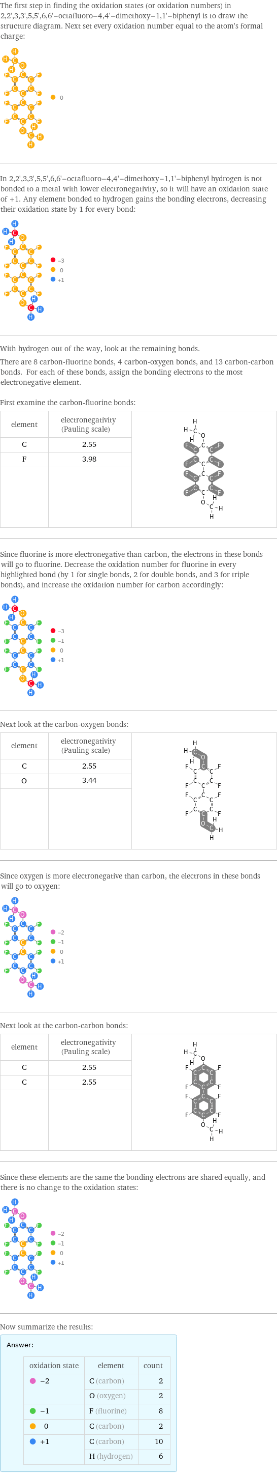 The first step in finding the oxidation states (or oxidation numbers) in 2, 2', 3, 3', 5, 5', 6, 6'-octafluoro-4, 4'-dimethoxy-1, 1'-biphenyl is to draw the structure diagram. Next set every oxidation number equal to the atom's formal charge:  In 2, 2', 3, 3', 5, 5', 6, 6'-octafluoro-4, 4'-dimethoxy-1, 1'-biphenyl hydrogen is not bonded to a metal with lower electronegativity, so it will have an oxidation state of +1. Any element bonded to hydrogen gains the bonding electrons, decreasing their oxidation state by 1 for every bond:  With hydrogen out of the way, look at the remaining bonds. There are 8 carbon-fluorine bonds, 4 carbon-oxygen bonds, and 13 carbon-carbon bonds. For each of these bonds, assign the bonding electrons to the most electronegative element.  First examine the carbon-fluorine bonds: element | electronegativity (Pauling scale) |  C | 2.55 |  F | 3.98 |   | |  Since fluorine is more electronegative than carbon, the electrons in these bonds will go to fluorine. Decrease the oxidation number for fluorine in every highlighted bond (by 1 for single bonds, 2 for double bonds, and 3 for triple bonds), and increase the oxidation number for carbon accordingly:  Next look at the carbon-oxygen bonds: element | electronegativity (Pauling scale) |  C | 2.55 |  O | 3.44 |   | |  Since oxygen is more electronegative than carbon, the electrons in these bonds will go to oxygen:  Next look at the carbon-carbon bonds: element | electronegativity (Pauling scale) |  C | 2.55 |  C | 2.55 |   | |  Since these elements are the same the bonding electrons are shared equally, and there is no change to the oxidation states:  Now summarize the results: Answer: |   | oxidation state | element | count  -2 | C (carbon) | 2  | O (oxygen) | 2  -1 | F (fluorine) | 8  0 | C (carbon) | 2  +1 | C (carbon) | 10  | H (hydrogen) | 6