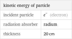kinetic energy of particle |  incident particle | e^- (electron) radiation absorber | radium thickness | 20 cm