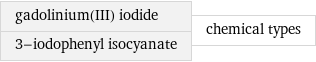 gadolinium(III) iodide 3-iodophenyl isocyanate | chemical types