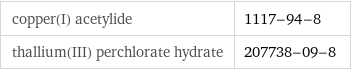 copper(I) acetylide | 1117-94-8 thallium(III) perchlorate hydrate | 207738-09-8