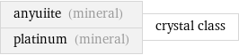 anyuiite (mineral) platinum (mineral) | crystal class