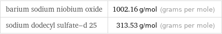 barium sodium niobium oxide | 1002.16 g/mol (grams per mole) sodium dodecyl sulfate-d 25 | 313.53 g/mol (grams per mole)