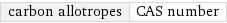 carbon allotropes | CAS number