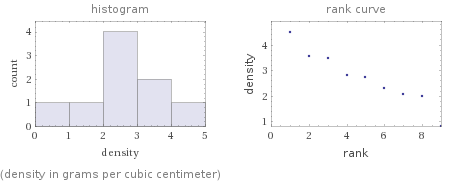   (density in grams per cubic centimeter)