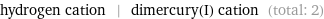 hydrogen cation | dimercury(I) cation (total: 2)