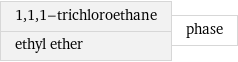 1, 1, 1-trichloroethane ethyl ether | phase