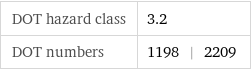 DOT hazard class | 3.2 DOT numbers | 1198 | 2209