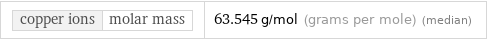 copper ions | molar mass | 63.545 g/mol (grams per mole) (median)